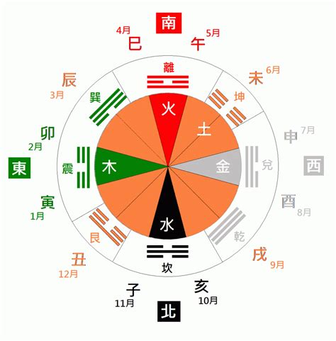 棕色五行屬性|五行、方位、顏色、生肖、天干地支等對應關係